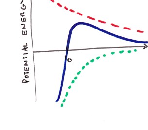 01_force_vs_interatomic
