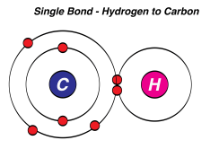 02_carbon_hydrogen_bond-03