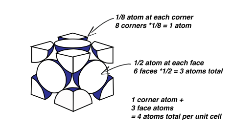 fcc_number_atoms-01