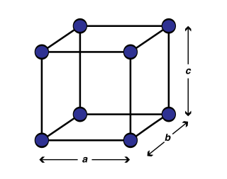 Figure 4: Simple crystal structure with lattice parameters.